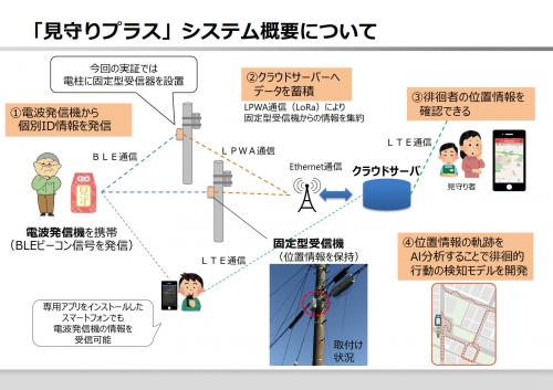 【名工大】別紙：見守りプラスシステム概要_1.jpg