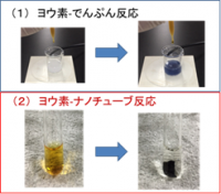 ヨウ素―デンプン反応をヒントに、カーボンナノチューブを高機能化！（放射能汚染水の浄化、新型蓄電池、タッチパネルへの応用に期待）