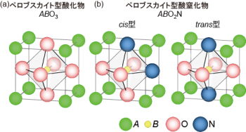 図1ペロブスガイト型酸化物と窒化物の結晶構造.png