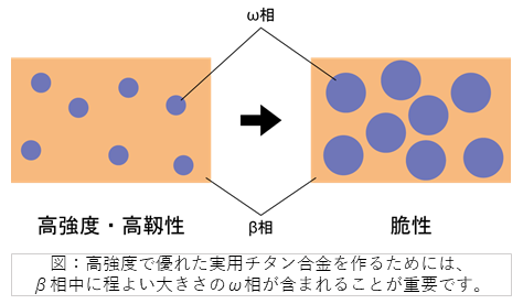 図1β層とω相_2.png