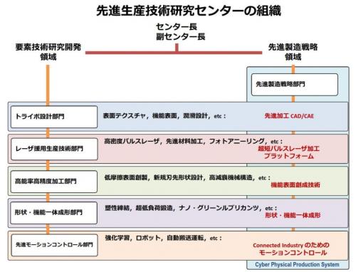 センター組織図.jpg