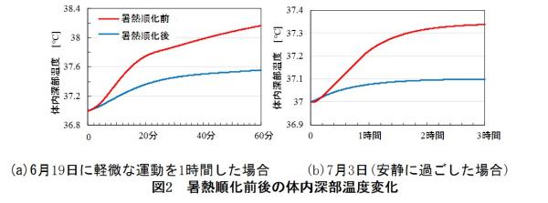 180529hirata_図2.jpg