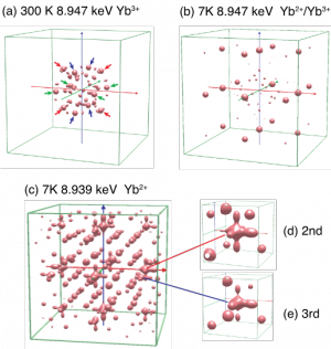 図２　Ybのまわりの隣接原子の原子イメージ.png