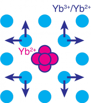 図３　Ybイオンのまわりの原子配列の想定図.png