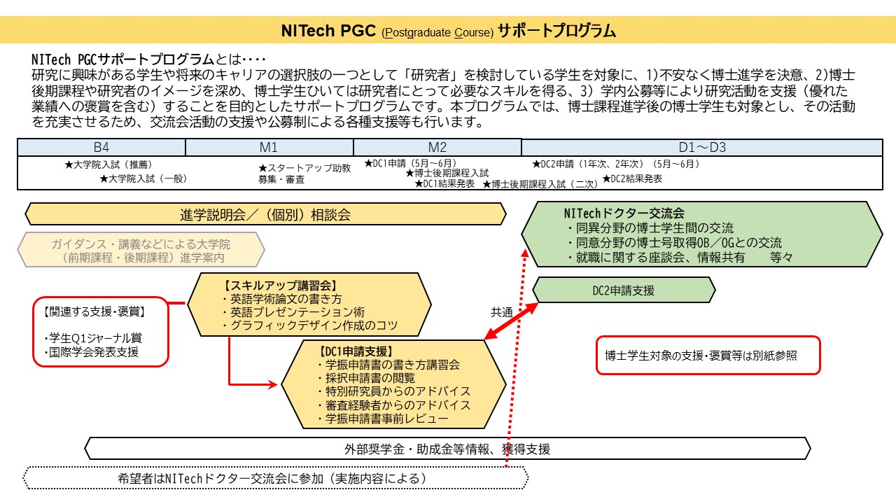 博士後期課程進学率アップ_修士学生支援案_rev1.jpg