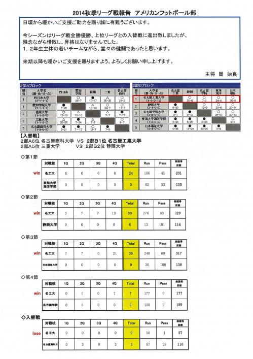 アメフト2014秋季リーグ報告.jpg