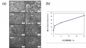 メカノケミカル処理粉体を使用した時の各特性変化.png