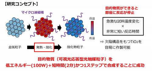 研究コンセプト_加藤さん.png