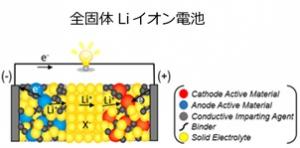 全固体Liイオン電池.jpg