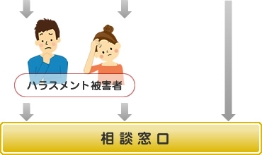 相談窓口にお越しください