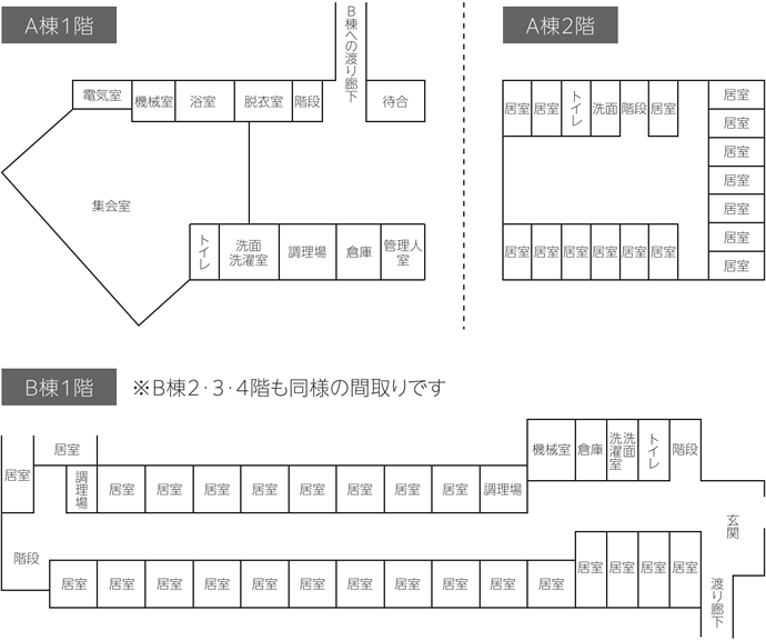 （恒和寮見取り図　B棟）