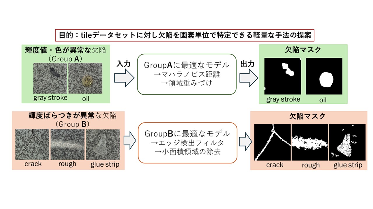 20250902_gakuseijusyou_matsui_zuhyou.jpg