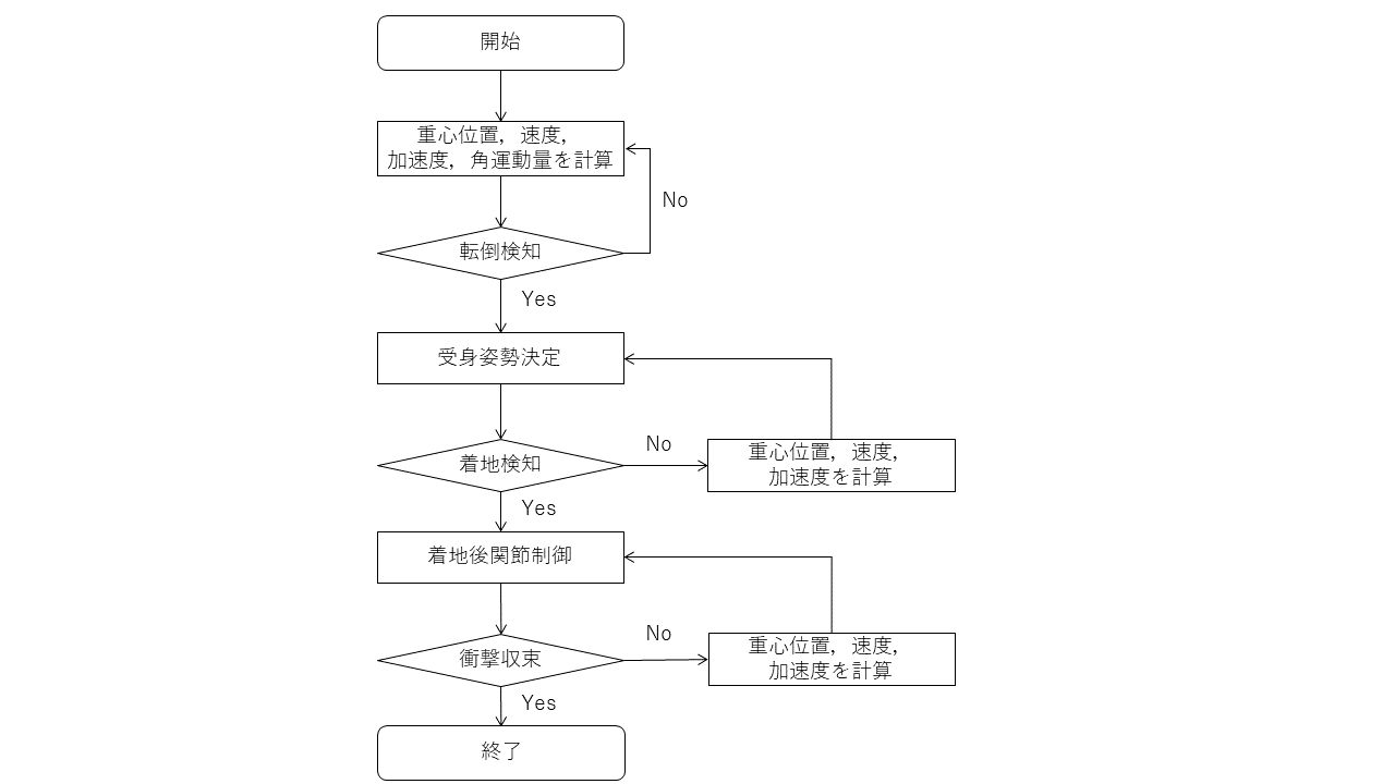 図2.png