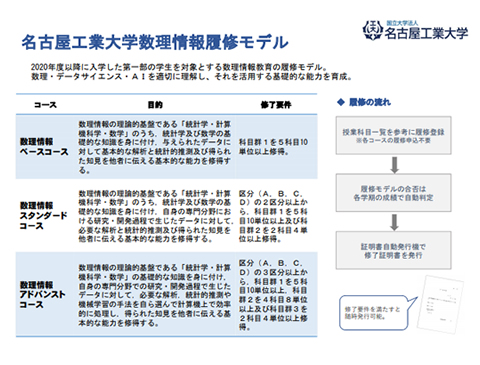 「数理情報履修モデル」