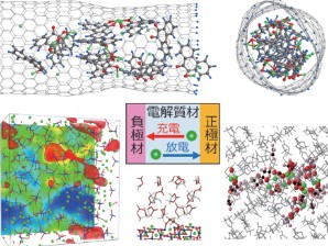 次世代リチウムイオン電池材料の開発