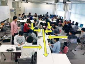 生産工程と実装・運用に関する演習風景