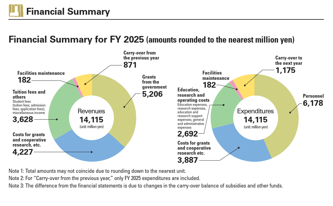 20260915_gaiyou_finance_E2026.jpg