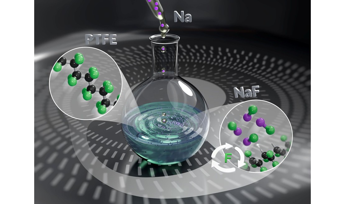 RESEARCH NEWS - Towards Efficient Room-Temperature Fluorine Recovery from Fluoropolymers