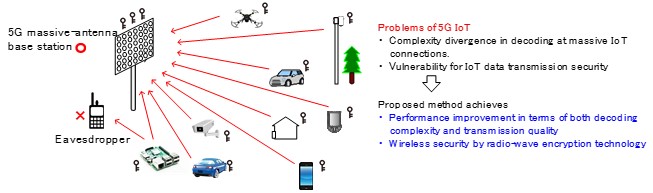 https://www.nitech.ac.jp/eng/mt_imgs/H29%E5%A0%80%E6%B1%A0HP%E7%94%A8eng.jpg