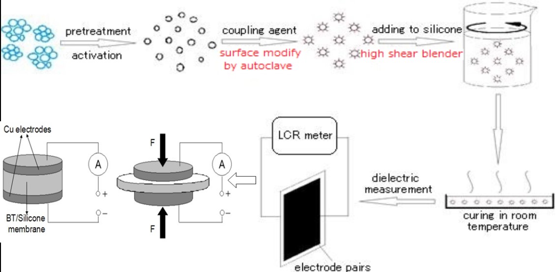 https://www.nitech.ac.jp/eng/mt_imgs/Research_gchen160913.jpg