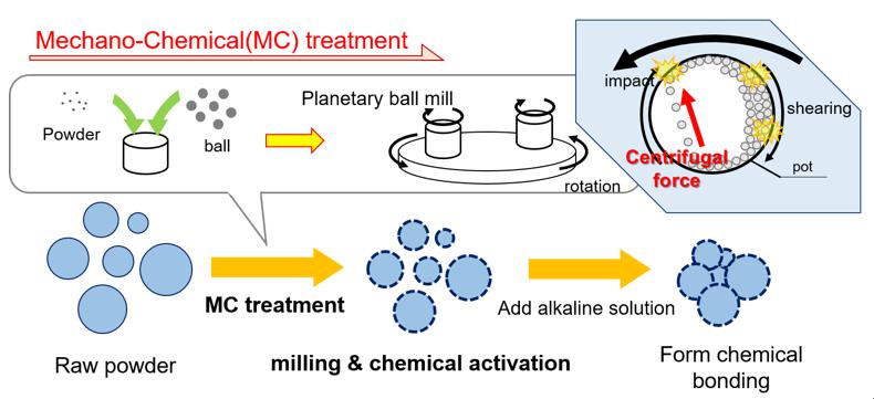 https://www.nitech.ac.jp/eng/mt_imgs/Research_kato160824.jpg