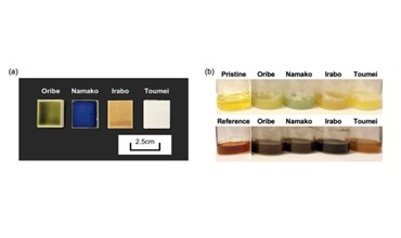 RESEARCH NEWS - Ceramic Tea Set Glazing Affects Health Benefits of Tea, Finds New Study