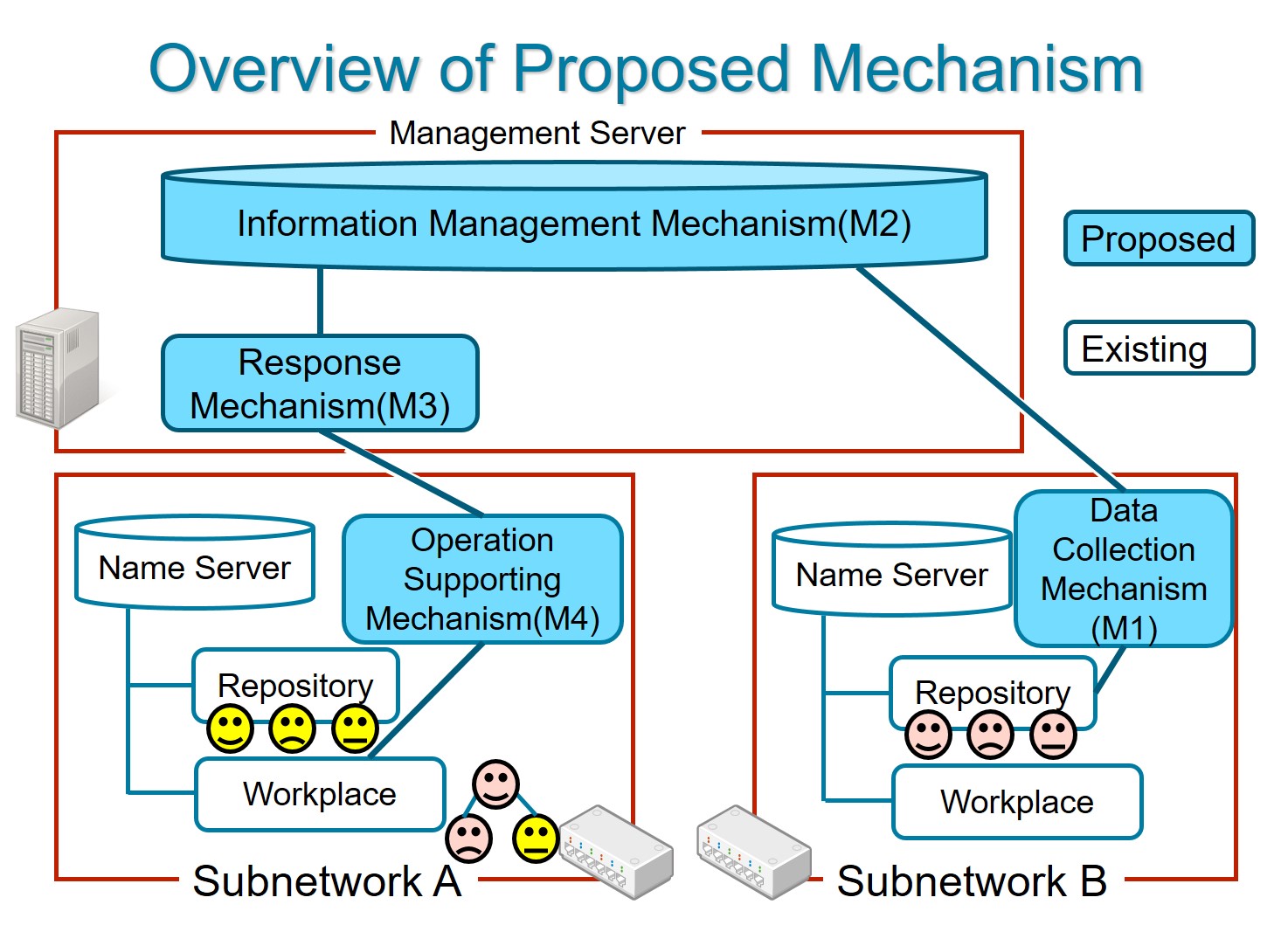 https://www.nitech.ac.jp/eng/mt_imgs/overview.jpg