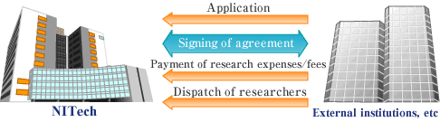 The flow of joint research