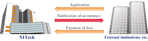 The flow of a funded-research member