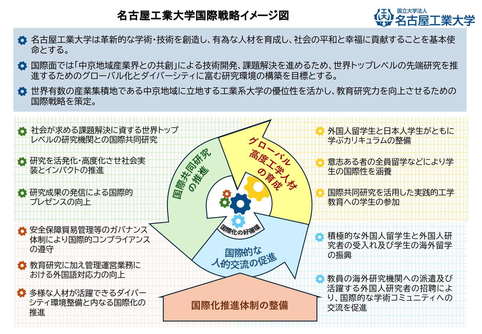 https://www.nitech.ac.jp/int/mt_imgs/289511e80532f83f92171c80e19bb1641420e5f4.png