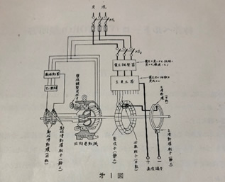 図４ ベルトーロ原理図