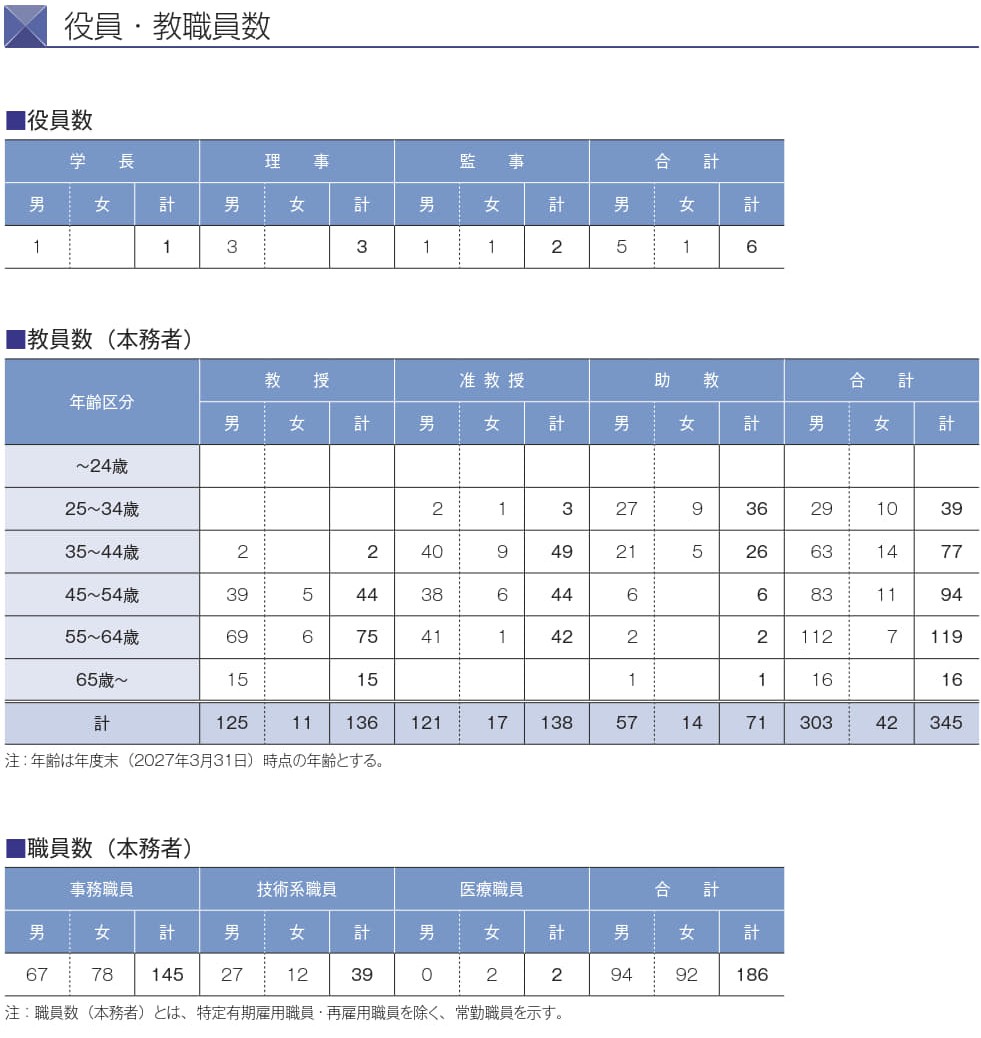yakuin_kyoshokuin2026.jpg