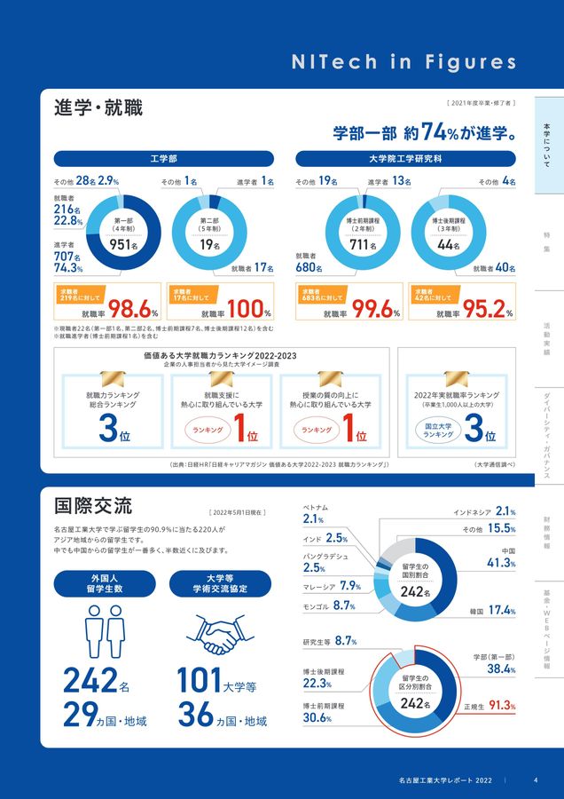 名古屋工業大学パンフレット