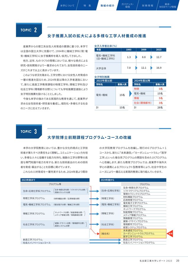 名古屋工業大学パンフレット