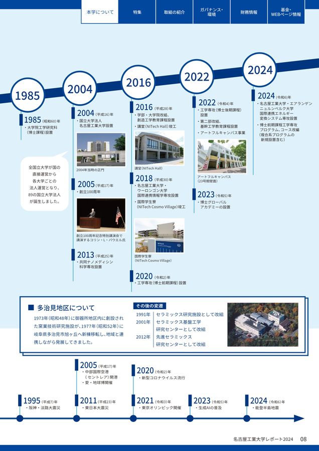 名古屋工業大学レポート2024