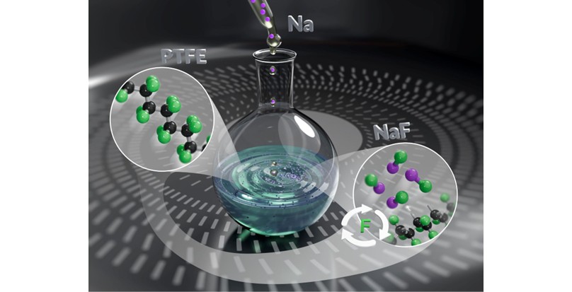 【Research】Towards Efficient Room Temperature Fluorine Recovery from Fluoropolymers