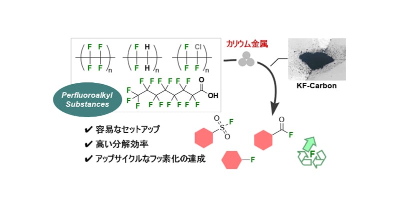 PTFEを室温・1時間で