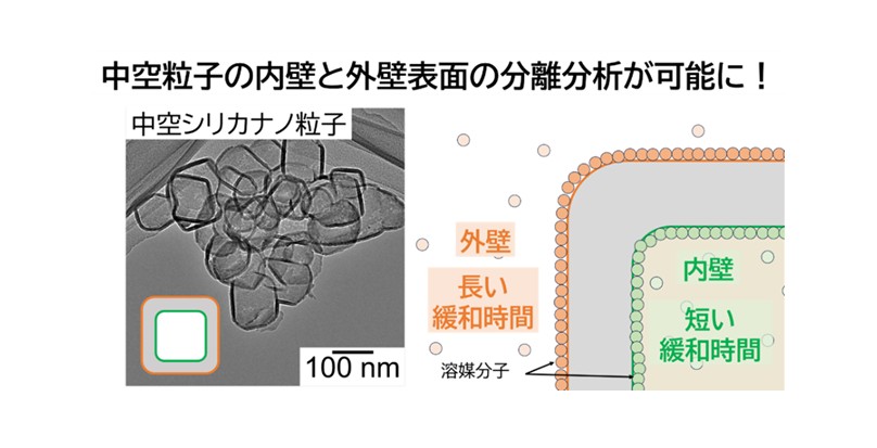 中空ナノ粒子の