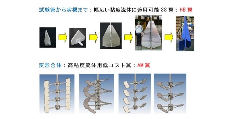取組紹介 - あらゆる産業及び生活に欠かせない混ぜる技術の開発研究