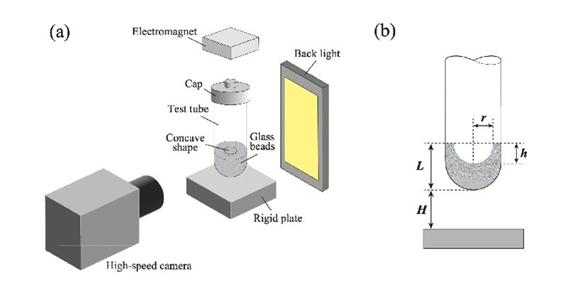 「粉体流動性を
