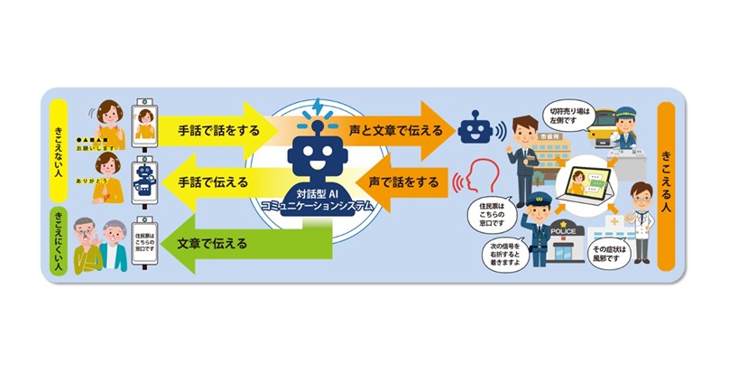 電通大を代表とする提案が東京都の大学研究者による事業提案に採択 ～コミュニケーション・バリアフリー事業～