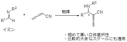 https://www.nitech.ac.jp/mt_imgs/%E3%82%A2%E3%83%AC%E3%83%8B%E3%83%AB%E3%83%8B%E3%83%88%E3%83%AA%E3%83%AB%E3%82%92%E7%94%A8%E3%81%84%E3%81%9F%E3%82%A4%E3%83%9F%E3%83%B3%E5%90%88%E6%88%90%E6%B3%95.jpg