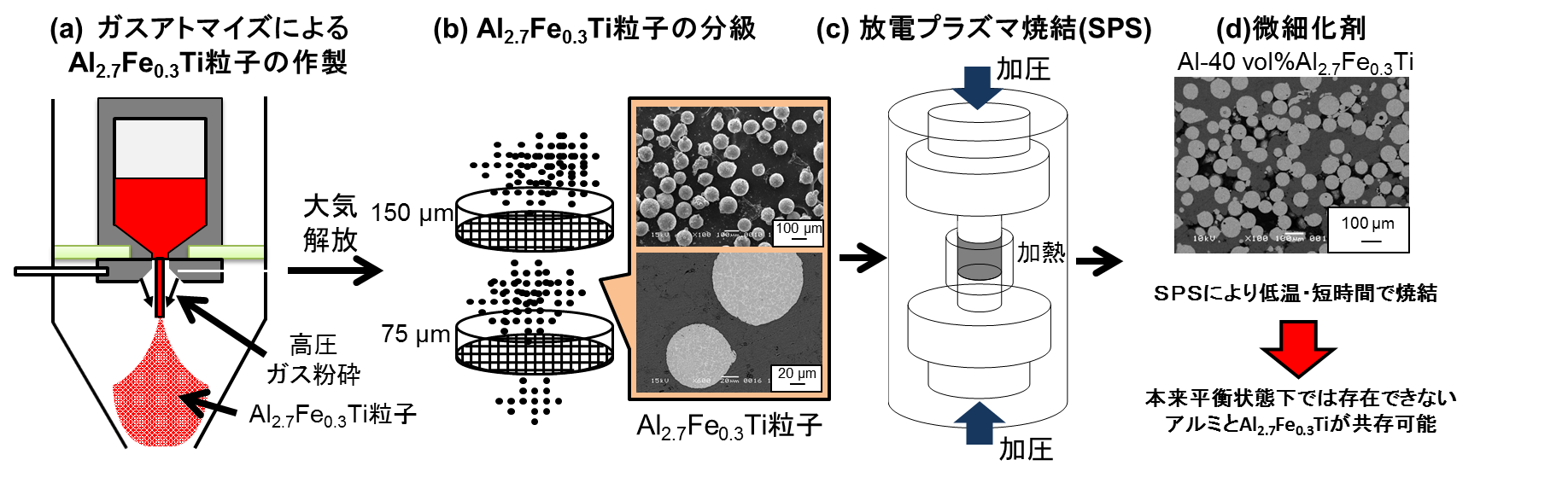 https://www.nitech.ac.jp/mt_imgs/%E5%9B%B3%EF%BC%93%E6%B8%A1%E8%BE%BA%E5%85%88%E7%94%9F.png