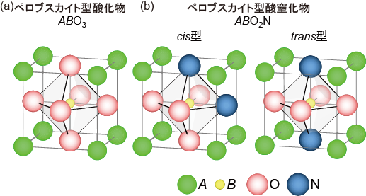 https://www.nitech.ac.jp/mt_imgs/%E5%9B%B31%E3%83%9A%E3%83%AD%E3%83%96%E3%82%B9%E3%82%AC%E3%82%A4%E3%83%88%E5%9E%8B%E9%85%B8%E5%8C%96%E7%89%A9%E3%81%A8%E7%AA%92%E5%8C%96%E7%89%A9%E3%81%AE%E7%B5%90%E6%99%B6%E6%A7%8B%E9%80%A0.png