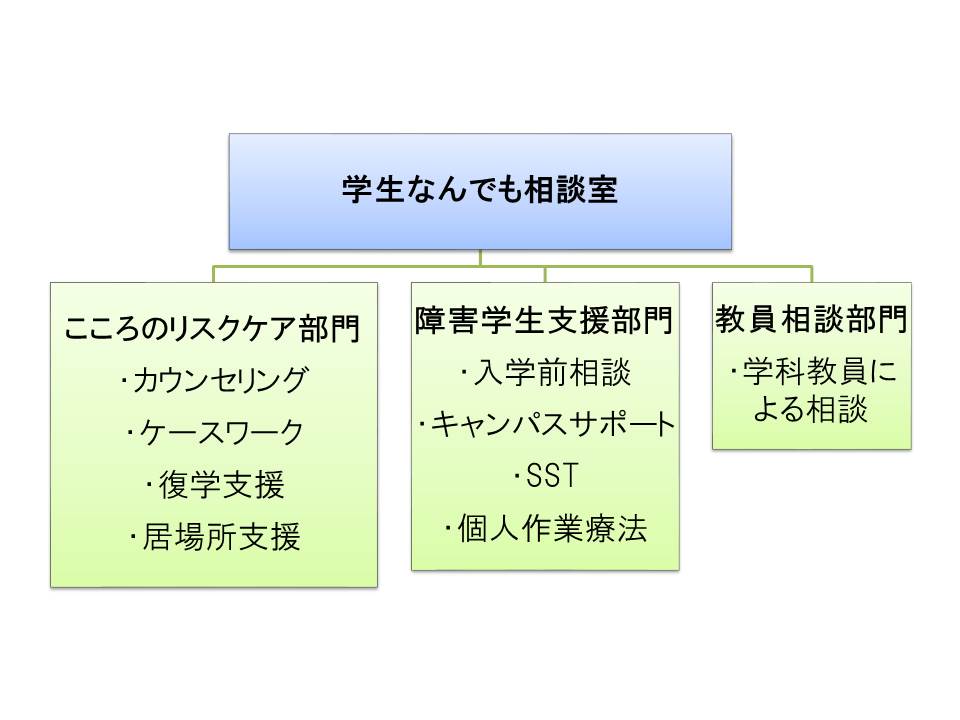 https://www.nitech.ac.jp/mt_imgs/%E5%AD%A6%E7%94%9F%E7%9B%B8%E8%AB%87.jpg