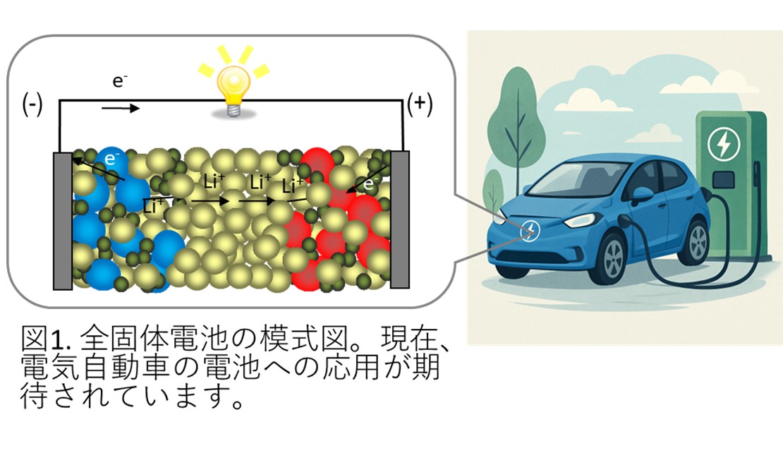 取組紹介 - 全固体電池の材料研究から拓く豊かな未来へ