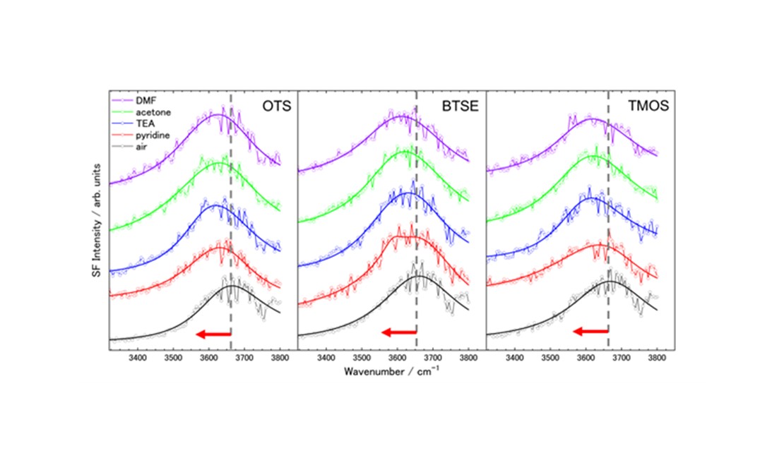 接着する際に「界面に集まるアミン」の謎を解明 ～強い接着のカギは酸塩基相互作用にあった～