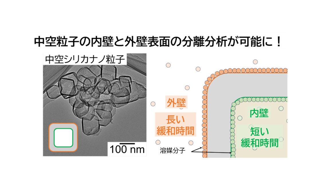 中空ナノ粒子の