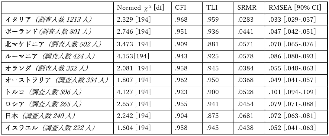 261005press_yamada_table1.jpg
