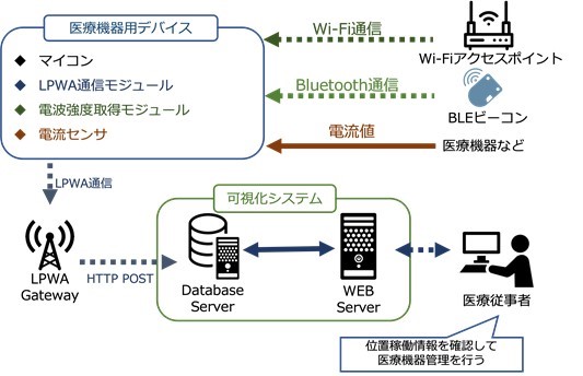 ソリューションの概要.jpg